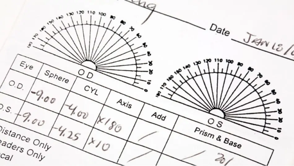 OD and OS on Glasses Prescription Explained